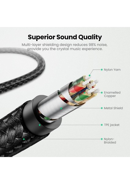 Mfi Sertifikalı Lightning to 3.5mm Örgülü Ses Kablosu, 1 Metre, Siyah, 70509 indirimleri