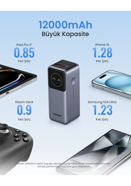 Nexode Pro 12.000 Mah 100W Hızlı Şarj Powerbank, 1xusb-C, 1xusb-A, 35526B