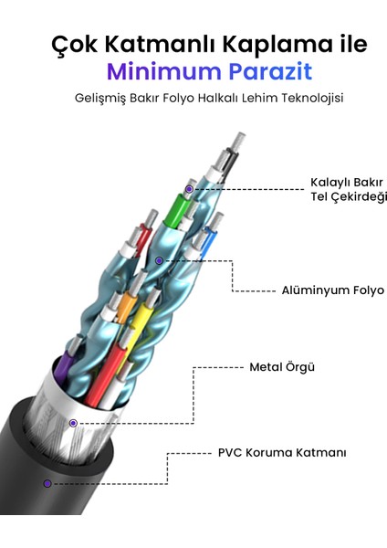 4K HDMI Kablo, 10 Metre, Siyah, 10170 indirimleri