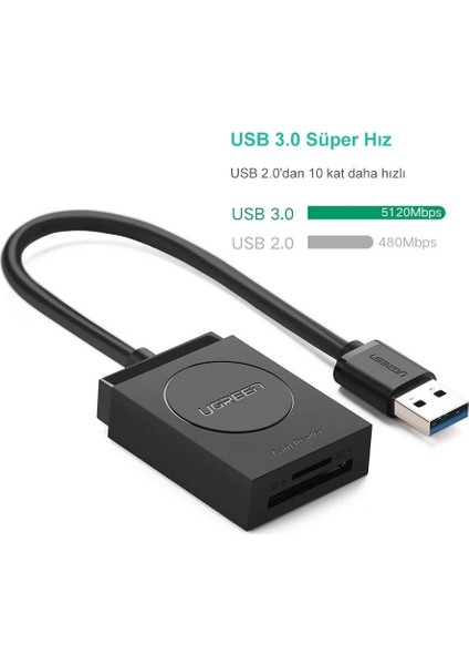 2-in-1 USB 3.0 SD/TF Kart Okuyucu, 20250 fırsatları