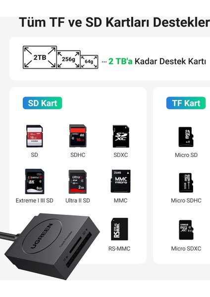2-in-1 USB 3.0 SD/TF Kart Okuyucu, 20250