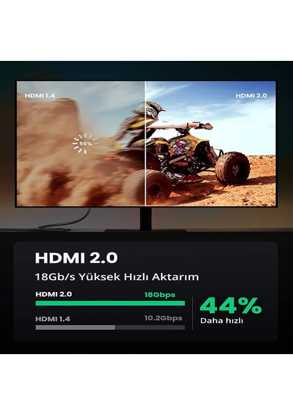 Örgülü 4K 18 Gb/s HDMI 2.0 Kablo Siyah, 1 Metre, 40408 fırsatları