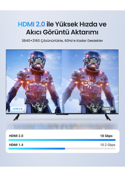 Örgülü 4K 18 Gb/s HDMI 2.0 Kablo Siyah, 1 Metre, 40408