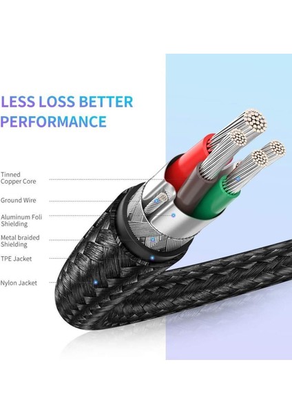 USB-C 60W 3A QC PD Örgülü Hızlı Şarj Kablosu, 2 m, Siyah, 50152