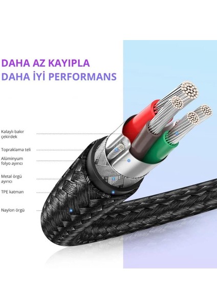 USB-C 60W 3A QC PD Örgülü Hızlı Şarj Kablosu, 1 m, Siyah, 50150