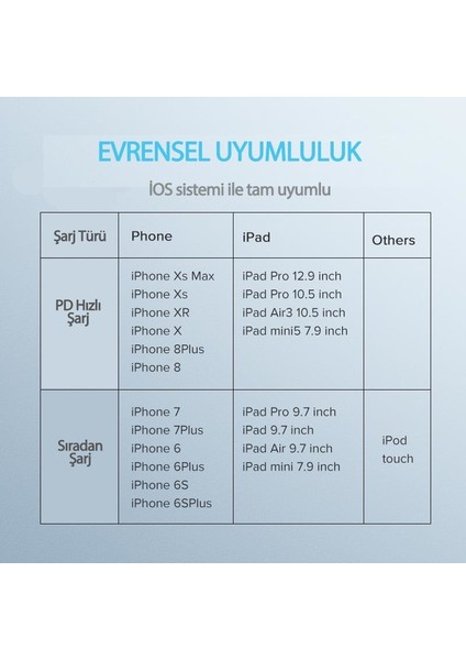 USB-C - Lightning 3A PD MFi Sertifikalı Hızlı Şarj Kablosu, 2 m, Beyaz, 60749 fırsatları