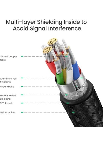 USB-C 100W 5A QC PD Örgülü Hızlı Şarj Kablosu, 1 m, Siyah, 70427