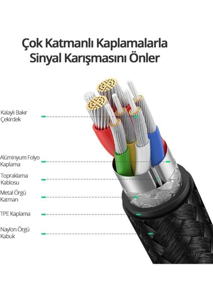 USB-C 100W 5A QC PD Örgülü Hızlı Şarj Kablosu, 2 m, Siyah, 70429