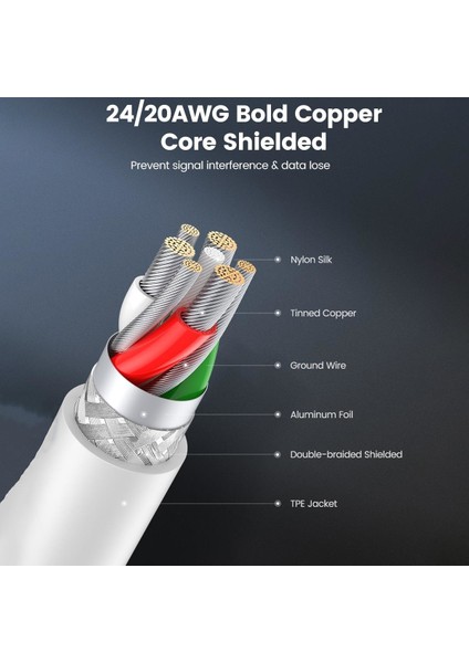 Lightning - USB-A MFi Sertifikalı İphone Hızlı Şarj Kablosu, 2 m, Siyah, 80823 modelleri