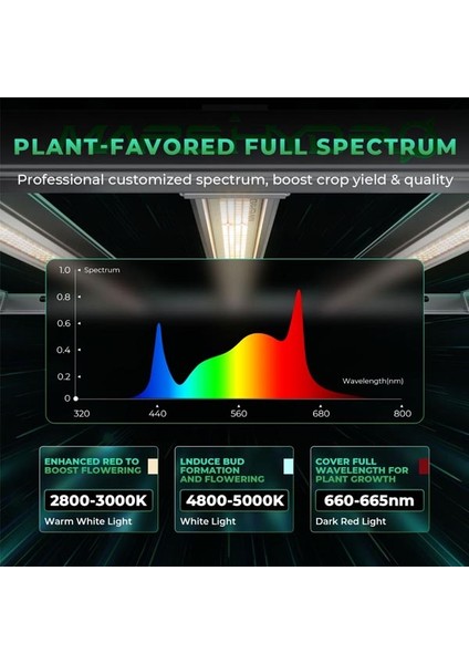 FC-E6500 Bitki Yetiştirme LED Lambası fiyatları