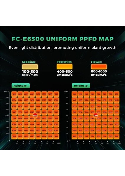 FC-E6500 Bitki Yetiştirme LED Lambası modelleri