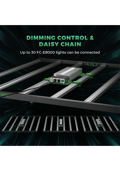 FC-E8000 LED Bitki Yetiştirme Lambası modelleri