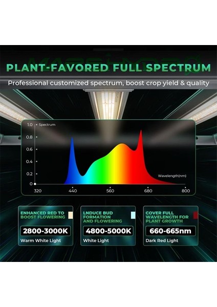 FC-E8000 LED Bitki Yetiştirme Lambası fırsatları