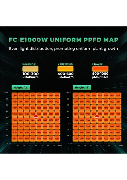 FC-E1000W LED Bitki Yetiştirme Lambası fiyatları