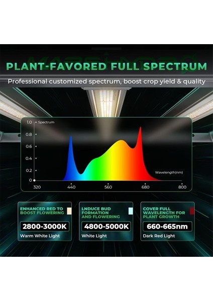 FC-E1000W LED Bitki Yetiştirme Lambası modelleri
