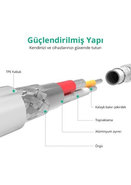 Lightning - USB-A MFi Sertifikalı İphone Hızlı Şarj Kablosu, 2 m, Beyaz, 20730 indirimleri