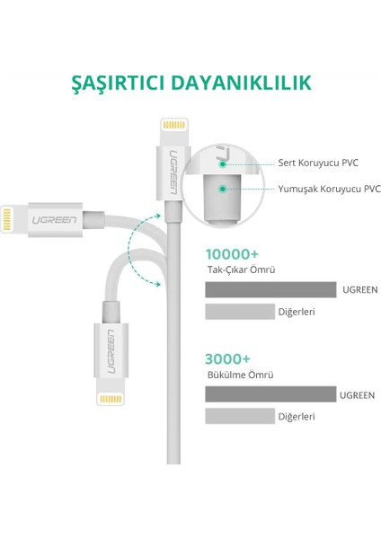 Lightning - USB-A MFi Sertifikalı İphone Hızlı Şarj Kablosu, 2 m, Beyaz, 20730