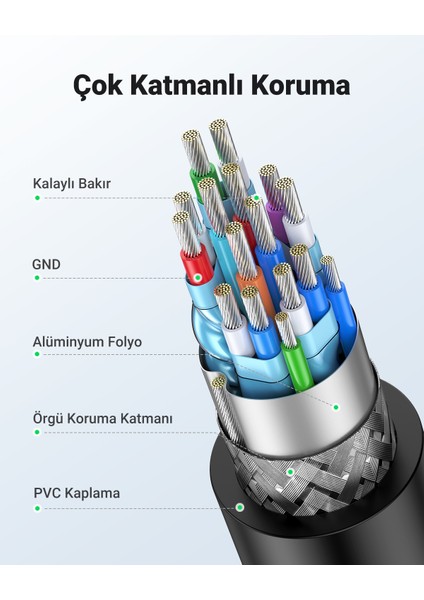 HDMI to DVI 1080P Çift Yönlü Görüntü Aktarma Kablosu, 3 Metre, 10136