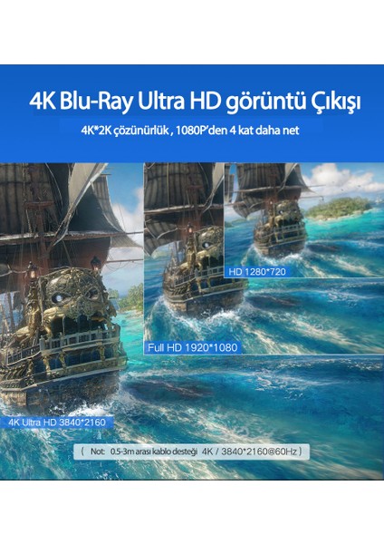 UHD 4K Yüksek Hızlı Ethernet ve HDMI Kablosu, 1 Metre, 10106 fırsatları