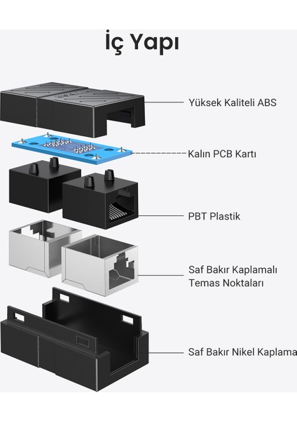 RJ45 Cat6 Cat7 Cat8 Ethernet Kablo Uzatma Aparatı Siyah, 20390