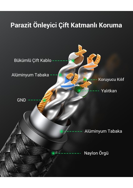 Cat8 25Gbps 2000Mhz Örgülü Ethernet Kablosu 3 Metre, 80432