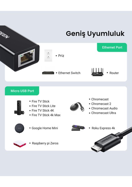 UGREEN USB-A to Ethernet RJ45 Adaptör, 30985 Fiyatı