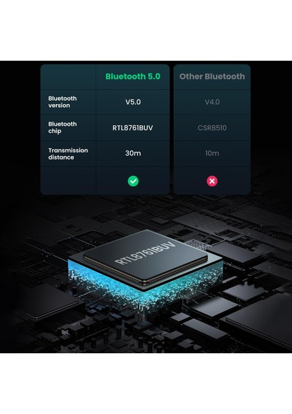 Bluetooth Adaptör, 80889 fiyatları