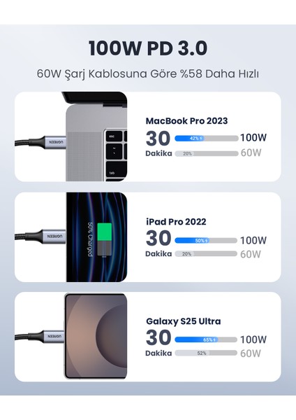USB-C 100W 5A QC PD Örgülü Hızlı Şarj Kablosu, 1,5 Metre, Siyah, 70428