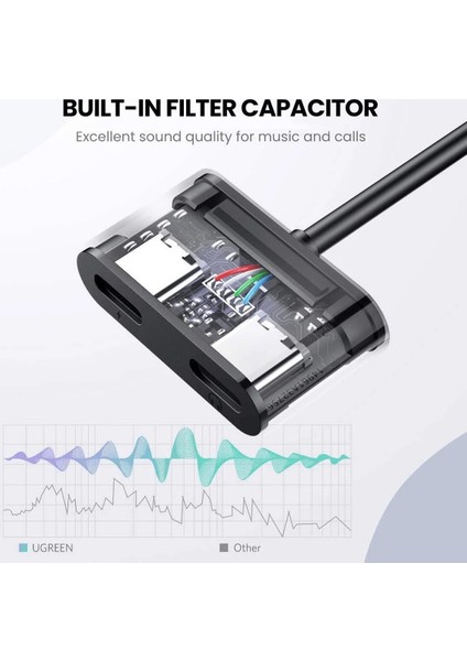 USB-C to 2xUSB-C Kulaklık ve Şarj Adaptörü, 60165 fırsatları
