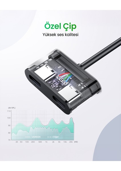 USB-C to 2xUSB-C Kulaklık ve Şarj Adaptörü, 60165