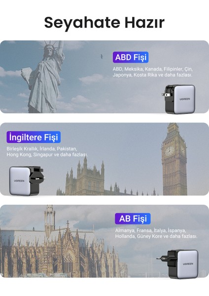 65W GaN 3 Portlu Seyahat Hızlı Şarj Cihazı , 90409