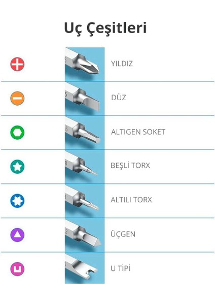 38 Parça Alüminyum Alaşımlı Hassas Elektronikçi Tornavida Seti, 80459