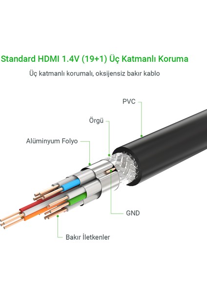 UHD 4K Yüksek Hızlı Ethernet ve HDMI Kablosu, 10 Metre, 10110 modelleri