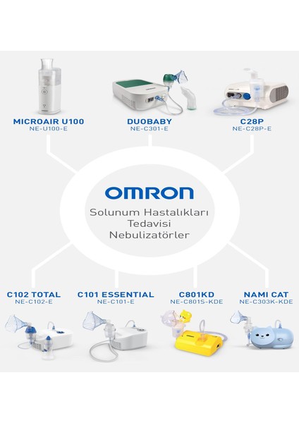 Çocuklar Için Hırıltı Dedektör Hediyeli Microaır U100 Sessiz - Taşınabilir Ceptipi Nebulizatör indirimleri