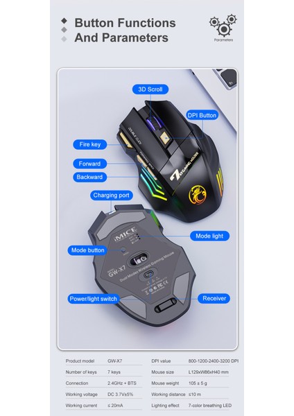 Çift Tıklamaya Gerek Yok, 2,4g Sessiz, Edilebilir Renkli Nefes Işıklı Kablosuz Mouse (Yurt Dışından) modelleri