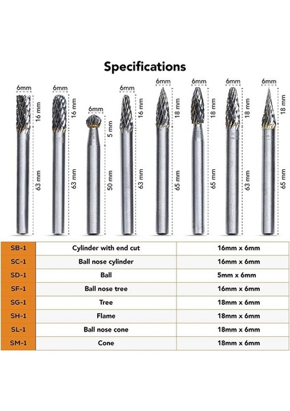 Çift Kesilmiş Karbür Burr Seti ¼in Shank 8pcs - Tungsten Karbür Kalıp Öğütücü Bitler - Döner Ahududu- Çok Yönlü Döner Alet Bitleri (Yurt Dışından) fiyatları