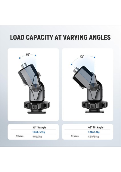 Newer Kamera Monitörü Soğuk Ayakkabı Anti Twist 1/47 Inç Vida ile 57 Inç ve 7 Inçlik Saha Monitörü (Yurt Dışından) fırsatları