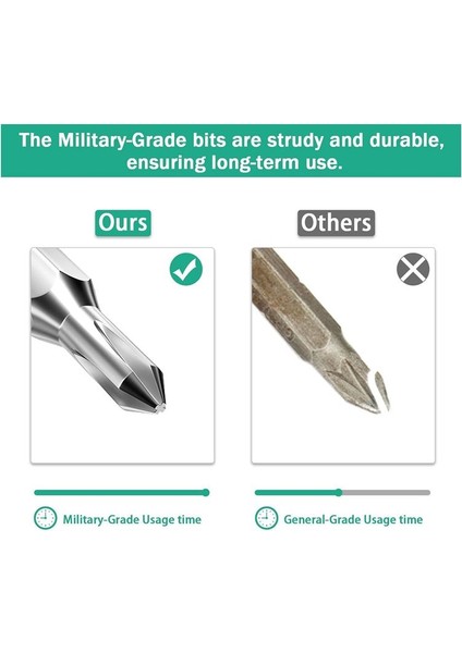 115 1ssmrewdriver Set Telefon Bilgisayar Izleme Dizüstü Bilgisayar Xbox Oyun Konsolu Için Profesyonel Manyetik Onarım Aracı Kiti (Yurt Dışından) modelleri