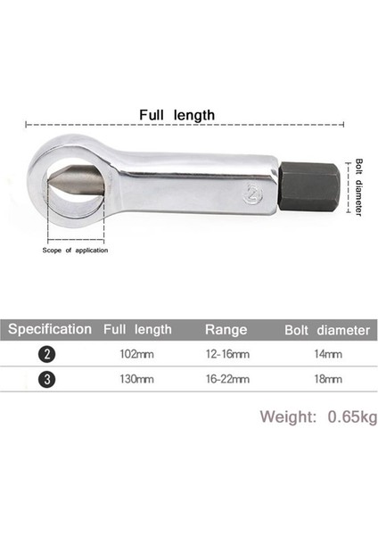 2 Parçalı Anahtar Seti Somun Kırıcı Somun Kesici Fındık Fındık Fındık Kesici Sürgülü Diş Bölme Ayırıcı (Yurt Dışından) fiyatları