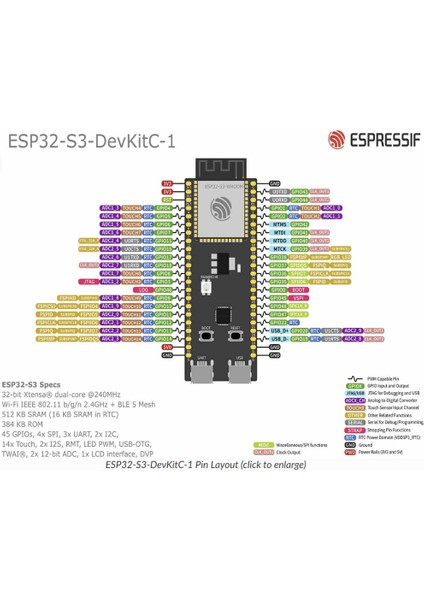 ESP32-S3-DEVKITC-1U-N8 Wi-Fi Bluetooth Evaluation Board modelleri