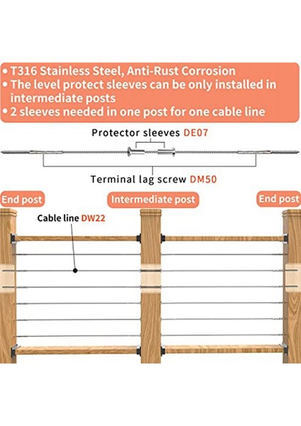 1/8 Inç 5/32 Inç Veya 3/16 Inç Kablo Korkuluk Kablo Koruyucu Kollar Için 70 Paket Paslanmaz Çelik Koruyucu Kollar (Yurt Dışından) modelleri