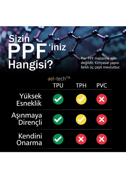 Byd Han Uyumlu Vites Etrafı Piano Black Tpu Koruyucu 6 Lı Set fırsatları