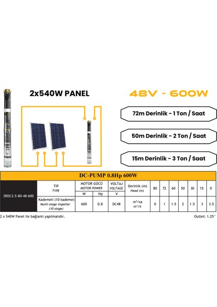 Dc Pompa 0.8 Hp / 600W / 48V (3RDC3.5-80-48-600) modelleri