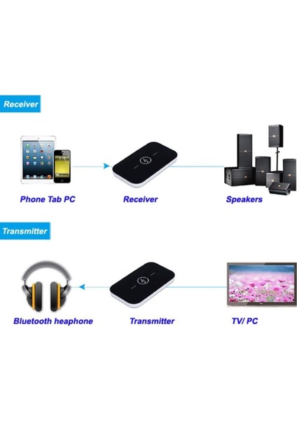Bluetooth 5.0 2-In-1 Ses Verici ve Alıcı Adaptör – Tv Pc Araç Hoparlör Için Wireless Audio Transmitter Receiver, Aux Destekli Tx Rx Kablosuz Müzik Çevirici | ZR1137 modelleri