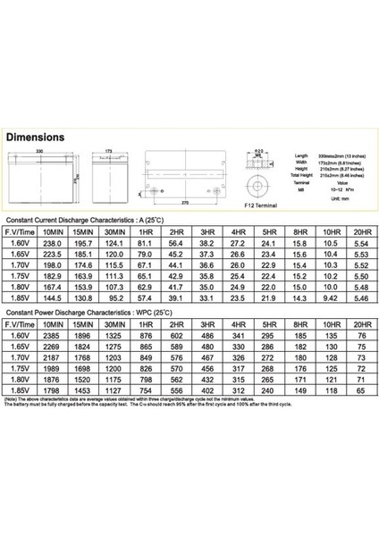 12V 100 Ah Carbon Jel Solar Akü Ebatlar: 330X171X214MM Yerli Üretim fırsatları