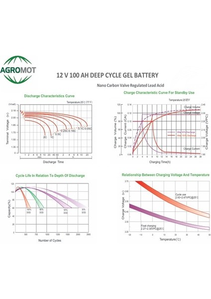 12V 100 Ah Carbon Jel Solar Akü Ebatlar: 330X171X214MM Yerli Üretim indirimleri