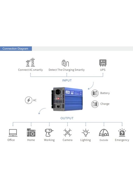 - Inges 12 Volt 2000 Watt 2 Kw Ups Şebekeden Şarj Edilebilir Inverter Invertör - Karavan modelleri