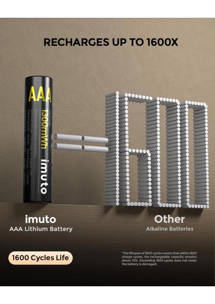 1300 Mwh Aaa Lityum Şarjlı Pil Seti (8’li) + 8 Yuvalı Şarj Ünitesi indirimleri