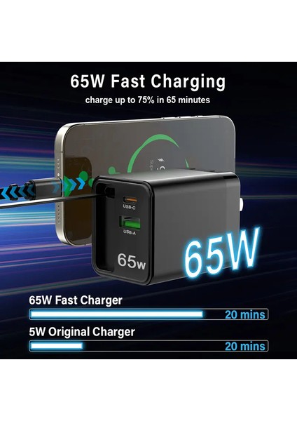 Linkage Lkc-56 Gan 65WATT 2xusb-C + 1xusb-A Çıkışlı, Dahili Usb-C Kablolu Hızlı Duvar Şarj Aleti modelleri