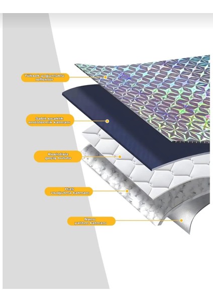 Oto Güneşlik Araç Içi Güneşli Kaporta Koruyucu modelleri